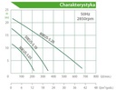 Pompa szlamowa zatapialna EVAK 50 EUS-5.05S